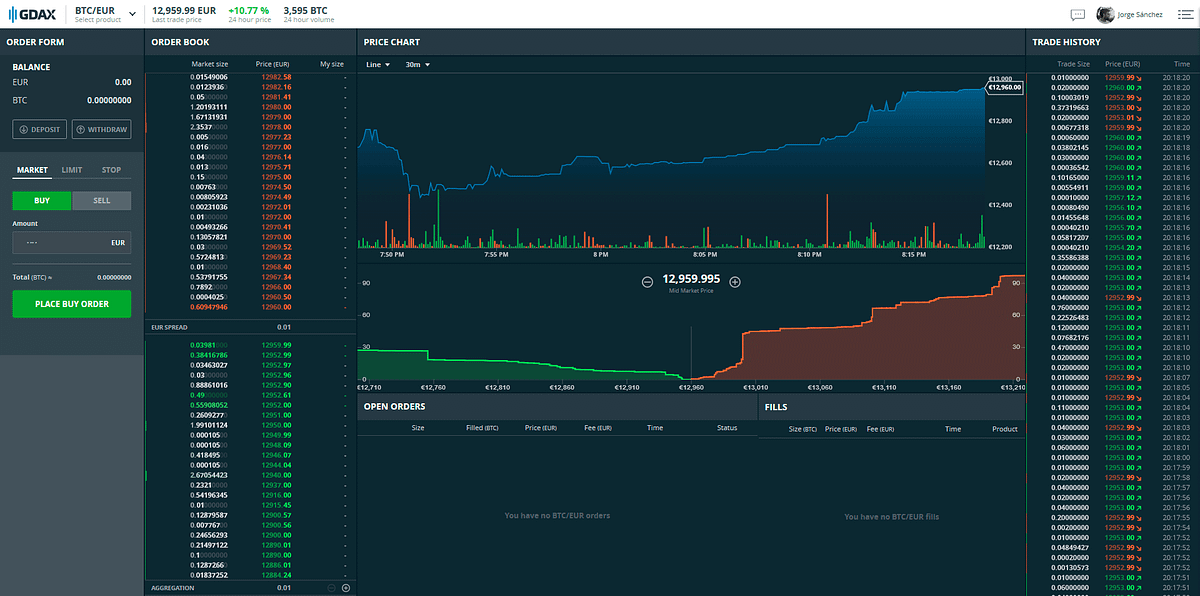 Avanzando con las criptomonedas: quién establece su precio y GDAX