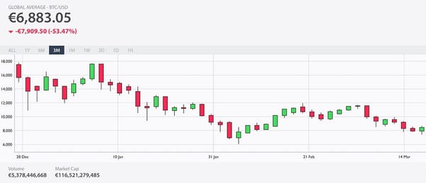 Replanteando mi estrategia con las criptomonedas